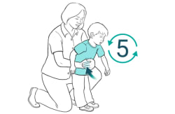 Adult kneeling behind child, with arms around child’s waist, hands grasped against child’s belly, giving upward thrusts into belly.
