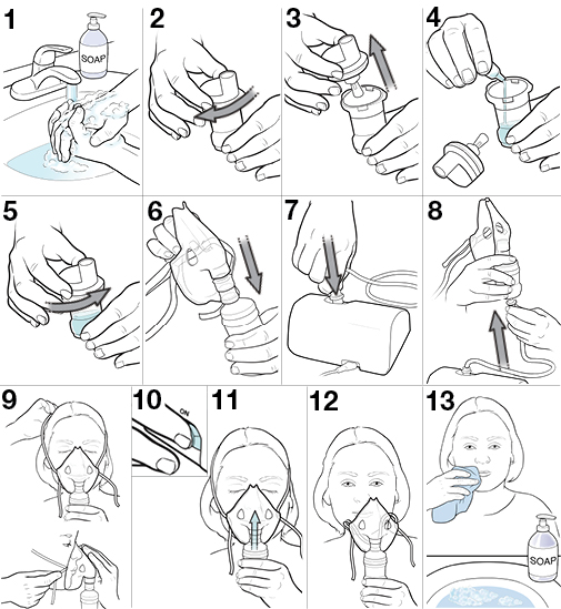 13 steps for using a nebulizer with a mask.