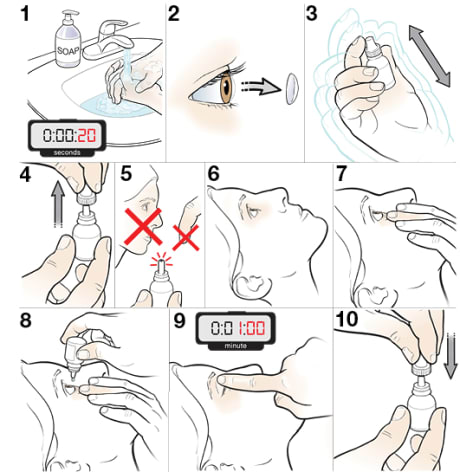 Ten steps for how to use eye drops.