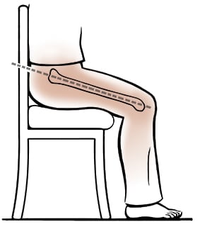 Side view of person seated in higher chair,  showing knee lower than hip.